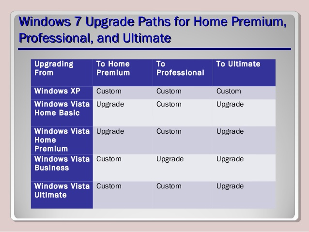 upgrade vista home premium