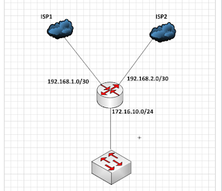 how to configure mikrotik router